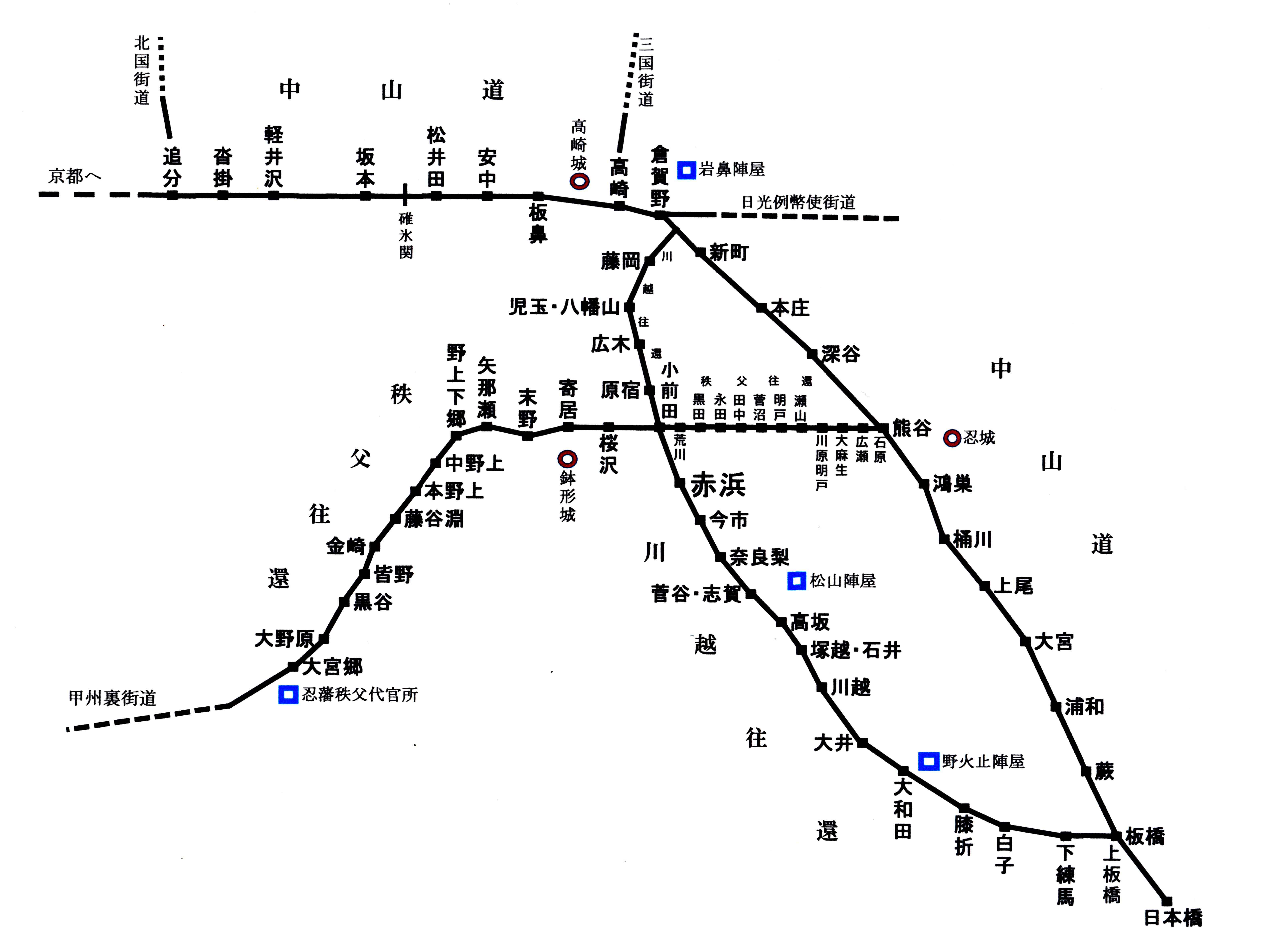 赤浜村周辺の街道